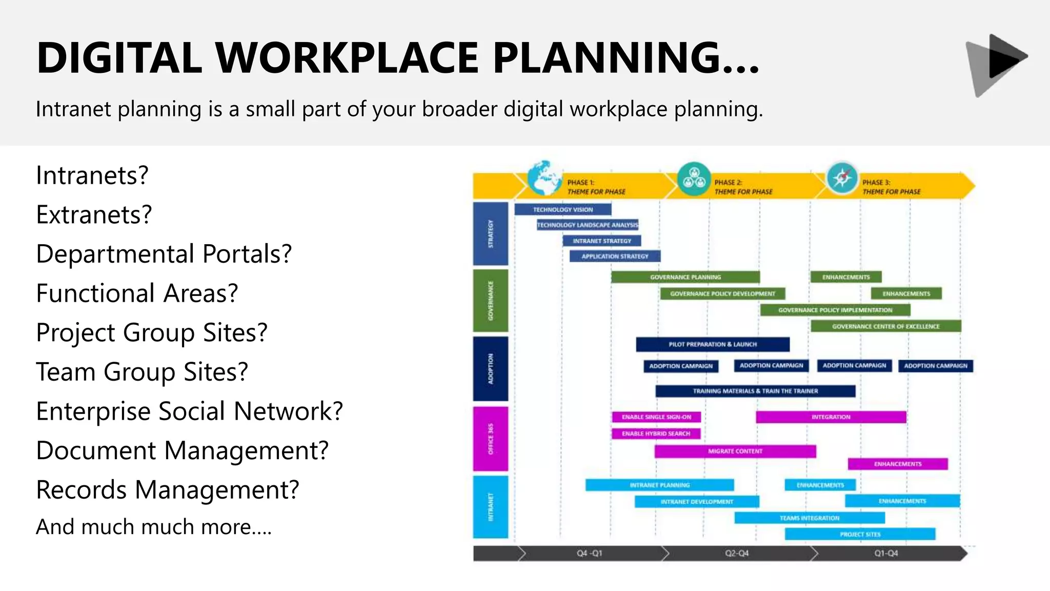 DIGITAL WORKPLACE PLANNING…
Intranets?
Extranets?
Departmental Portals?
Functional Areas?
Project Group Sites?
Team Group Sites?
Enterprise Social Network?
Document Management?
Records Management?
And much much more….
Intranet planning is a small part of your broader digital workplace planning.
 