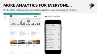 MORE ANALYTICS FOR EVERYONE…
The trend for surfacing more actionable analytics to teams, and users will continue.
Out Of T...