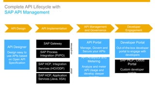SAP API Management and API Business Hub (TechEd Barcelona) | PPTX