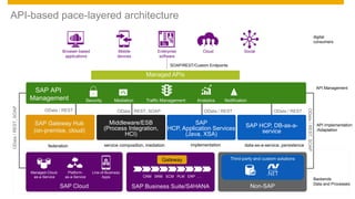 Sap Api Library SAP API Management and API Business Hub (TechEd Barcelona) | PPTX