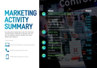 OUR DEDICATED MARKETING TEAM PUTS TOGETHER 
A SEVEN MONTH CAMPAIGN TO ENSURE THAT YOU 
GET THE GREATEST REACH POSSIBLE FOR YOUR 
BRAND AND PRODUCTS. 
MEDIA REACH 
DIGITAL & EMAIL MARKETING 
Internal Databases 18,000+ 
Exhibitor Databases 13,000+ 
Media Partner Databases 78,000+ 
Paid Online Advertising 51,000+ 
Social Media (Impressions) 500,000+ 
Search Engine Optimisation (Impressions) 700,000+ 
DIRECT MAIL 
Main Direct Mail 14,000 
Educational Institutions 15 
Exhibitor Invitations 10,000 
ADVERTISING 
Industry Print Media 90,000+ 
TELEMARKETING 
Calls Made 23,000 
Data Building Hours 150 
MOBILE MARKETING 
SMS 7000+ 
MARKETING 
ACTIVITY 
SUMMARY 
This year Integrate: 
Reached over 78,000 people in media partner databases 
23,000 telemarketing calls were made 
10,000 exhibitor invitations were sent out 
 