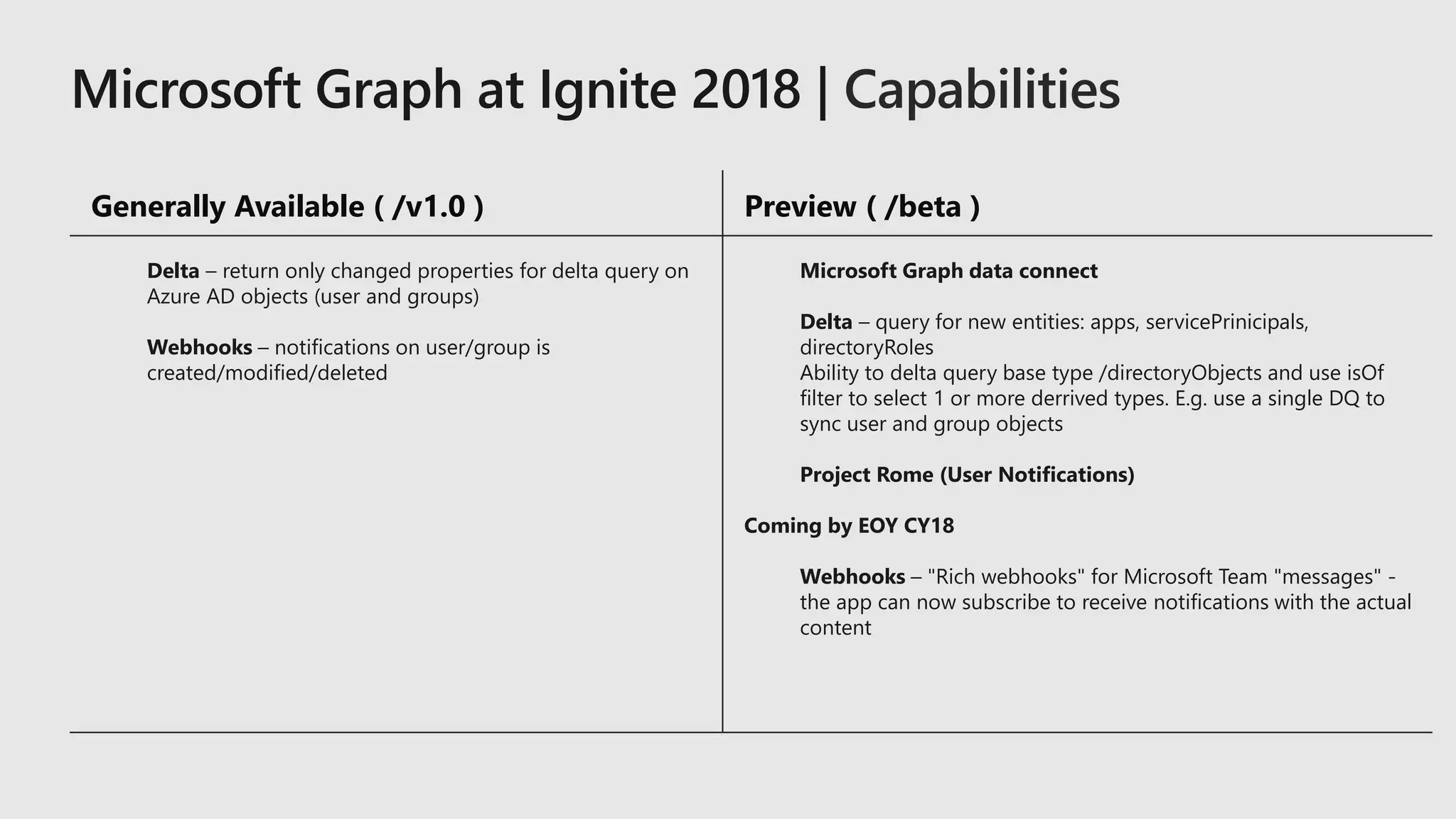 Generally Available ( /v1.0 ) Preview ( /beta )
Delta – return only changed properties for delta query on
Azure AD objects (user and groups)
Webhooks – notifications on user/group is
created/modified/deleted
Microsoft Graph data connect
Delta – query for new entities: apps, servicePrinicipals,
directoryRoles
Ability to delta query base type /directoryObjects and use isOf
filter to select 1 or more derrived types. E.g. use a single DQ to
sync user and group objects
Project Rome (User Notifications)
Coming by EOY CY18
Webhooks – "Rich webhooks" for Microsoft Team "messages" -
the app can now subscribe to receive notifications with the actual
content
Capabilities
 