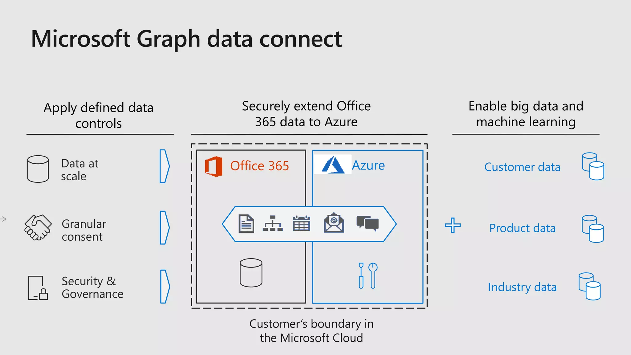 Microsoft Graph: The API for Microsoft 365 | PPTX