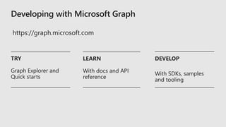 Developing with Microsoft Graph
TRY
Graph Explorer and
Quick starts
LEARN
With docs and API
reference
DEVELOP
With SDKs, samples
and tooling
https://graph.microsoft.com
 