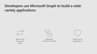 Real-time
access to
data
Standard
consent models
Security &
compliance
 