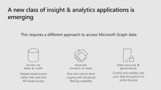 Data security &
governance
Granular
consent to data
Access to
data at scale
insight & analytics
Dataset based access
rather than real time
API based access
Row and column level
scoping with advanced
filtering capability
Control and visibility over
your data throughout its
entire lifecycle
 