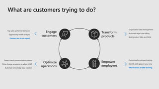 Detect fraud communication pattern
Drive change programs to adopt M365
Automate knowledge base creation
Optimize
operations
Empower
employees
Customized employee training
Identify skills gaps in your org
Effectiveness of D&I training
Engage
customers
Top sales performer behavior
Opportunity health analysis
Connect me to an expert
Transform
products
Organization data management
Automate legal case billing
Build product Q&A and FAQs
What are customers trying to do?
 