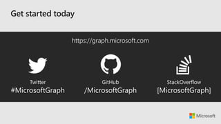 https://graph.microsoft.com
Twitter
#MicrosoftGraph
GitHub
/MicrosoftGraph
StackOverflow
[MicrosoftGraph]
 