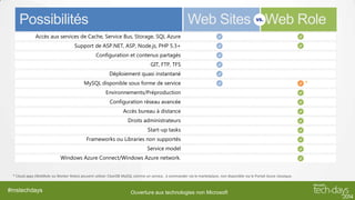 Déploiement quasi instantané

#mstechdays

Ouverture aux technologies non Microsoft

 