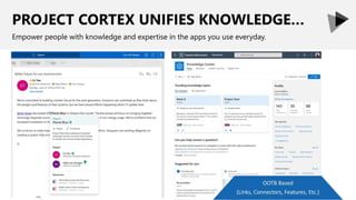 PROJECT CORTEX UNIFIES KNOWLEDGE…
Empower people with knowledge and expertise in the apps you use everyday.
 