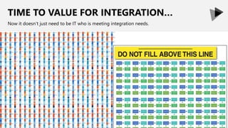 TIME TO VALUE FOR INTEGRATION…
Now it doesn’t just need to be IT who is meeting integration needs.
 