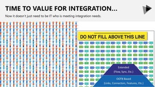 TIME TO VALUE FOR INTEGRATION…
Now it doesn’t just need to be IT who is meeting integration needs.
 