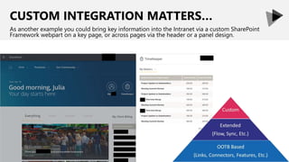 CUSTOM INTEGRATION MATTERS…
As another example you could bring key information into the Intranet via a custom SharePoint
Framework webpart on a key page, or across pages via the header or a panel design.
 