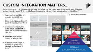 CUSTOM INTEGRATION MATTERS…
Often customers might create their own visualization for news, events or activities rolling up
within their Intranet. This could also roll up content from other systems in a unified feed.
Requires Minor Customization
◑• News and events filter to
separate content types.
• Color-coded categories with
quick filters above newsfeed.
• Events receive nearly the
same visual treatment as
news, but includes the event
date icon.
• Featured news/events
display as a larger card.
• Where no visual image is
available or required, a
colored background is
shown.
 