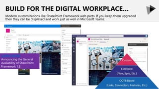 BUILD FOR THE DIGITAL WORKPLACE…
Modern customizations like SharePoint Framework web parts. If you keep them upgraded
then they can be displayed and work just as well in Microsoft Teams.
LEARN MORE
Announcing the General
Availability of SharePoint
Framework 1.8
 