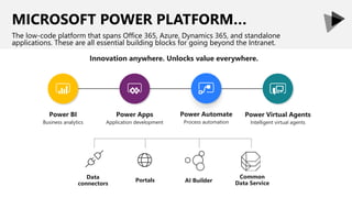 MICROSOFT POWER PLATFORM…
The low-code platform that spans Office 365, Azure, Dynamics 365, and standalone
applications. These are all essential building blocks for going beyond the Intranet.
Power BI
Business analytics
Power Apps
Application development
Power Automate
Process automation
Power Virtual Agents
Intelligent virtual agents
Innovation anywhere. Unlocks value everywhere.
Common
Data Service
Data
connectors
AI BuilderPortals
 