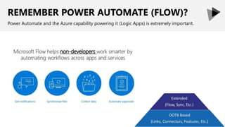 REMEMBER POWER AUTOMATE (FLOW)?
Power Automate and the Azure capability powering it (Logic Apps) is extremely important.
 