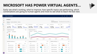 MICROSOFT HAS POWER VIRTUAL AGENTS…
Easily see what’s working, what to improve, how specific topics are performing, which
conversations are going to human agents and more to see what to teach the bot next.
 