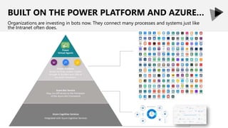 BUILT ON THE POWER PLATFORM AND AZURE…
Organizations are investing in bots now. They connect many processes and systems just like
the Intranet often does.
 