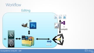 Workflow
                            Editing


                                 2D

                                         +
                                      UnityVS



   3D



Ecosystème Unity3D - Gill
 