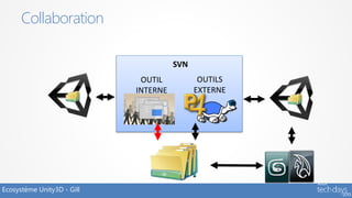 Collaboration

                                      SVN
                             OUTIL           OUTILS
                            INTERNE         EXTERNE




Ecosystème Unity3D - Gill
 