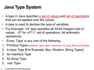 Comprehensive Introduction to Java Primitive Types, Type Promotion, and ...