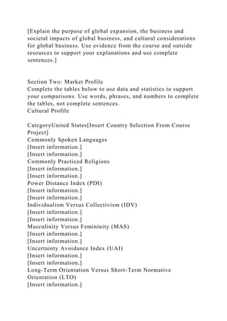 [Explain the purpose of global expansion, the business and
societal impacts of global business, and cultural considerations
for global business. Use evidence from the course and outside
resources to support your explanations and use complete
sentences.]
Section Two: Market Profile
Complete the tables below to use data and statistics to support
your comparisons. Use words, phrases, and numbers to complete
the tables, not complete sentences.
Cultural Profile
CategoryUnited States[Insert Country Selection From Course
Project]
Commonly Spoken Languages
[Insert information.]
[Insert information.]
Commonly Practiced Religions
[Insert information.]
[Insert information.]
Power Distance Index (PDI)
[Insert information.]
[Insert information.]
Individualism Versus Collectivism (IDV)
[Insert information.]
[Insert information.]
Masculinity Versus Femininity (MAS)
[Insert information.]
[Insert information.]
Uncertainty Avoidance Index (UAI)
[Insert information.]
[Insert information.]
Long-Term Orientation Versus Short-Term Normative
Orientation (LTO)
[Insert information.]
 