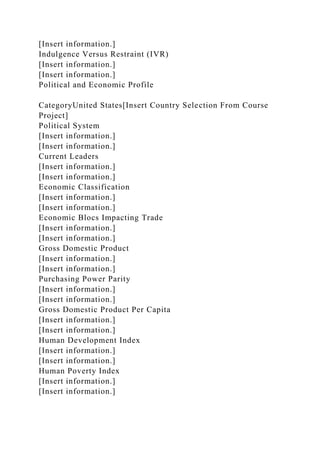 [Insert information.]
Indulgence Versus Restraint (IVR)
[Insert information.]
[Insert information.]
Political and Economic Profile
CategoryUnited States[Insert Country Selection From Course
Project]
Political System
[Insert information.]
[Insert information.]
Current Leaders
[Insert information.]
[Insert information.]
Economic Classification
[Insert information.]
[Insert information.]
Economic Blocs Impacting Trade
[Insert information.]
[Insert information.]
Gross Domestic Product
[Insert information.]
[Insert information.]
Purchasing Power Parity
[Insert information.]
[Insert information.]
Gross Domestic Product Per Capita
[Insert information.]
[Insert information.]
Human Development Index
[Insert information.]
[Insert information.]
Human Poverty Index
[Insert information.]
[Insert information.]
 