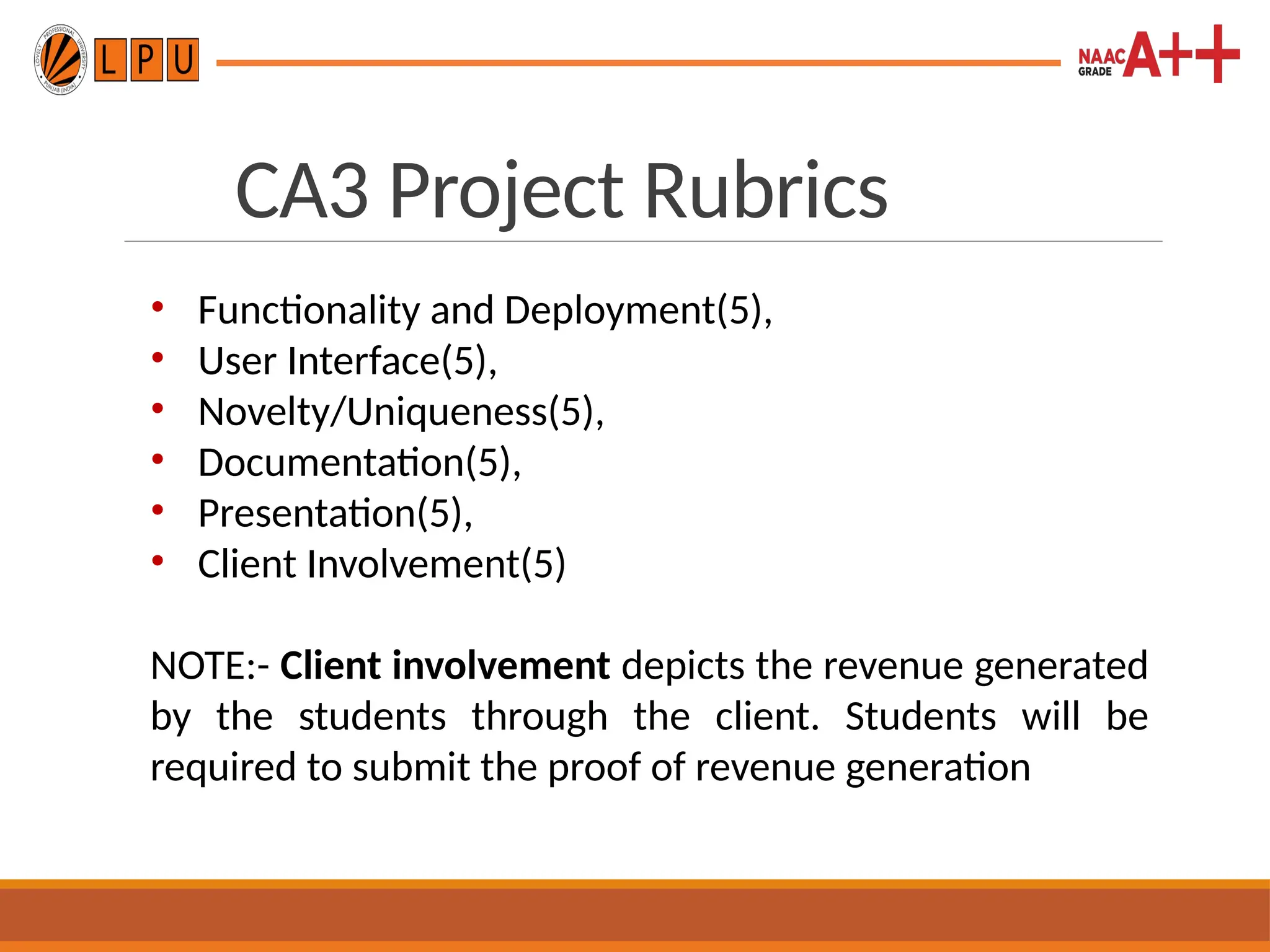 CA3 Project Rubrics
• Functionality and Deployment(5),
• User Interface(5),
• Novelty/Uniqueness(5),
• Documentation(5),
• Presentation(5),
• Client Involvement(5)
NOTE:- Client involvement depicts the revenue generated
by the students through the client. Students will be
required to submit the proof of revenue generation
 