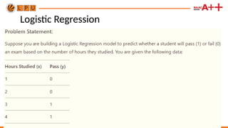 Logistic Regression
 