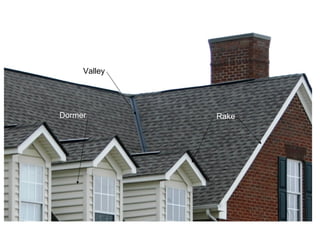 Valley
RakeDormer
 