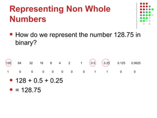 Representing Non Whole Numbers How do we represent the number 128.75 in binary? 128 + 0.5 + 0.25  = 128.75 128  64   32   16  8   4  2  1  0.5  0.25  0.125  0.0625  1  0  0  0  0  0  0  0  1  1  0  0  
