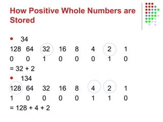How Positive Whole Numbers are Stored 34 128 64 32 16 8 4 2 1 0 0 1 0 0 0 1 0 = 32 + 2 134 128 64 32 16 8 4 2 1 1 0 0 0 0 1 1 0 = 128 + 4 + 2 