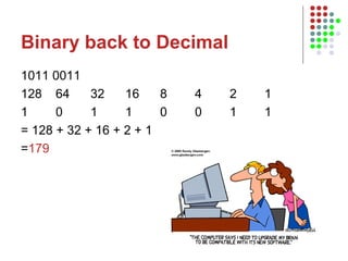Binary back to Decimal 1011 0011 128 64 32 16 8 4 2 1 1 0 1 1 0 0 1 1 = 128 + 32 + 16 + 2 + 1 = 179 