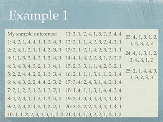 Example 1
My sample outcomes:               11: 3, 1, 2, 4, 1, 3, 2, 3, 4, 4
                                                                   23: 4, 1, 3, 1, 2,
1: 4, 2, 1, 4, 4, 1, 1, 3, 4, 3   12: 3, 1, 1, 4, 2, 3, 2, 4, 2, 1   1, 4, 3, 2, 2
2: 2, 4, 1, 2, 1, 1, 4, 2, 3, 3   13: 2, 1, 2, 1, 4, 2, 3, 2, 1, 1
                                                                   24: 4, 1, 3, 1, 2,
3: 1, 1, 3, 3, 4, 2, 1, 2, 4, 3   14: 4, 1, 4, 2, 2, 3, 1, 3, 2, 3   3, 4, 3, 1, 2
4: 3, 4, 3, 4, 3, 2, 1, 3, 4, 1   15: 2, 3, 3, 1, 1, 4, 2, 3, 2, 1
                                                                   25: 2, 1, 4, 4, 3,
5: 2, 2, 4, 4, 2, 2, 1, 3, 3, 4   16: 2, 1, 1, 1, 3, 1 ,1, 2, 1, 4
                                                                     3, 3, 2, 3, 3
6: 4, 4, 3, 2, 2, 4, 4, 2, 3, 2   17: 3, 4, 2, 4, 3, 1, 4, 2, 1, 4
7: 2, 1, 2, 3, 1, 3, 1, 3, 2, 1 18: 1, 4, 1, 1, 3, 1, 4, 4, 3, 4
8: 4, 2, 3, 1, 1, 3, 1, 3, 4, 4 19: 3, 4, 3, 3, 4, 3, 4, 4, 4, 1
9: 2, 2, 3, 2, 4, 3, 1, 2, 2, 1 20: 2, 3, 2, 2, 4, 3, 4, 1, 4, 1
10: 1, 4, 2, 2, 3, 4, 3, 1, 2, 3 21: 4, 1, 1, 3, 2, 2, 1, 3, 1, 2
 