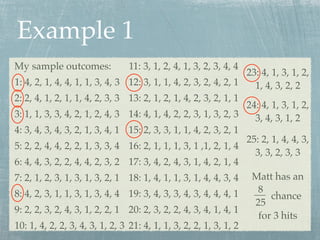Example 1
My sample outcomes:                11: 3, 1, 2, 4, 1, 3, 2, 3, 4, 4
                                                                    23: 4, 1, 3, 1, 2,
1: 4, 2, 1, 4, 4, 1, 1, 3, 4, 3    12: 3, 1, 1, 4, 2, 3, 2, 4, 2, 1   1, 4, 3, 2, 2
2: 2, 4, 1, 2, 1, 1, 4, 2, 3, 3    13: 2, 1, 2, 1, 4, 2, 3, 2, 1, 1
                                                                    24: 4, 1, 3, 1, 2,
3: 1, 1, 3, 3, 4, 2, 1, 2, 4, 3    14: 4, 1, 4, 2, 2, 3, 1, 3, 2, 3   3, 4, 3, 1, 2
4: 3, 4, 3, 4, 3, 2, 1, 3, 4, 1    15: 2, 3, 3, 1, 1, 4, 2, 3, 2, 1
                                                                    25: 2, 1, 4, 4, 3,
5: 2, 2, 4, 4, 2, 2, 1, 3, 3, 4    16: 2, 1, 1, 1, 3, 1 ,1, 2, 1, 4
                                                                      3, 3, 2, 3, 3
6: 4, 4, 3, 2, 2, 4, 4, 2, 3, 2    17: 3, 4, 2, 4, 3, 1, 4, 2, 1, 4
7: 2, 1, 2, 3, 1, 3, 1, 3, 2, 1    18: 1, 4, 1, 1, 3, 1, 4, 4, 3, 4 Matt has an
8: 4, 2, 3, 1, 1, 3, 1, 3, 4, 4    19: 3, 4, 3, 3, 4, 3, 4, 4, 4, 1    8
                                                                           chance
                                                                      25
9: 2, 2, 3, 2, 4, 3, 1, 2, 2, 1    20: 2, 3, 2, 2, 4, 3, 4, 1, 4, 1
                                                                       for 3 hits
10: 1, 4, 2, 2, 3, 4, 3, 1, 2, 3   21: 4, 1, 1, 3, 2, 2, 1, 3, 1, 2
 