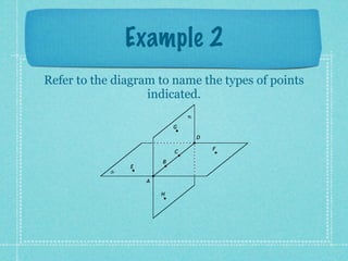 Example 2
Refer to the diagram to name the types of points
                   indicated.
                                R

                            G

                                    D

                                        F
                            C

                        B
                E
            S

                    A

                        H
 