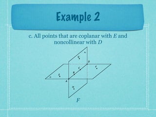 Example 2
c. All points that are coplanar with E and
           noncollinear with D
                            R

                        G

                                D

                                    F
                        C

                    B
            E
        S

                A

                    H




                        F
 