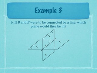 Example 3
b. If B and E were to be connected by a line, which
              plane would they be in?
                                 R

                             G

                                     D

                                         F
                             C

                         B
                 E
             S

                     A

                         H
 