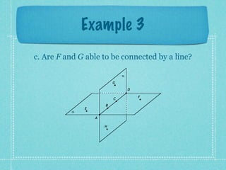 Example 3
c. Are F and G able to be connected by a line?

                               R

                           G

                                   D

                                       F
                           C

                       B
               E
           S

                   A

                       H
 
