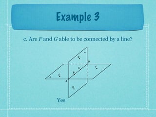 Example 3
c. Are F and G able to be connected by a line?

                                 R

                             G

                                     D

                                         F
                             C

                         B
               E
           S

                     A

                         H




               Yes
 