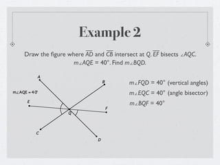 Example 2
     Draw the ﬁgure where AD and CB intersect at Q. EF bisects ∠AQC.
                      m∠AQE = 40°. Find m∠BQD.

           A
                                   B       m∠FQD = 40° (vertical angles)
m∠AQE = 4 0°                               m∠EQC = 40° (angle bisector)
      E
                                           m∠BQF = 40°
                                       F
                     Q




           C
                               D
 