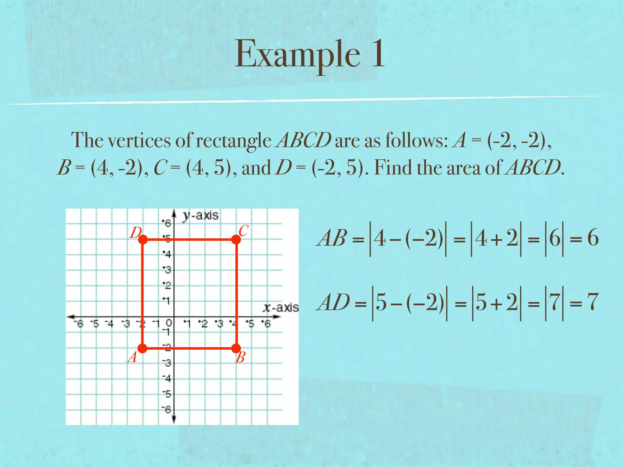 Example 1

 The vertices of rectangle ABCD are as follows: A = (-2, -2),
B = (4, -2), C = (4, 5), and D = (-2, 5). Find the area of ABCD.

                      C
         D                      AB = 4 −(−2) = 4 + 2 = 6 = 6

                                AD = 5−(−2) = 5+ 2 = 7 = 7

        A             B
 