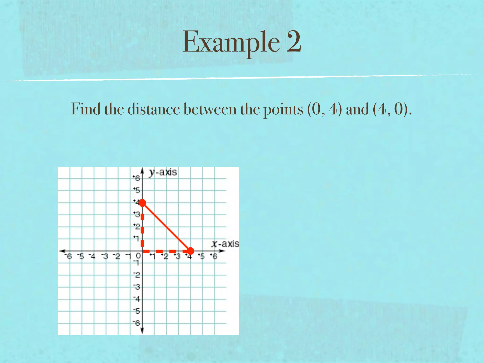 Example 2

Find the distance between the points (0, 4) and (4, 0).
 