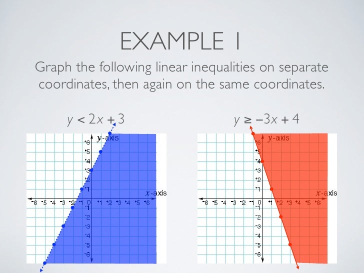 Integrated Math 2 Section 87