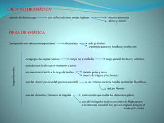 OBRA NO DRAMÁTICA
·además de dramaturgo uno de los máximos poetas ingleses sonetos amorosos
Venus y Adonis
OBRA DRAMÁTICA
comparado con otros contemporáneos obra escasa solo 37 títulos
le permite ganar en hondura y perfección
·desapego a las reglas clásicas rompe las 3 unidades rasgo general del teatro isabelino
·coincide con lo clásico en mantener 5 actos
·no mantiene el estilo a lo largo de la obra mezcla prosa y verso
mezcla lo trágico y lo cómico
·uso del clown (paralelo del gracioso español) su cinismo encierra hondas sentencias filosóficas
Así, en Hamlet
·uso del elemento cómico en la tragedia contrapunto que realza los elementos graves
uno de los legados más importantes de Shakespeare
a la literatura mundial (no por ser original, sino por el
modo de tratarlo)
rasgosformales:
 