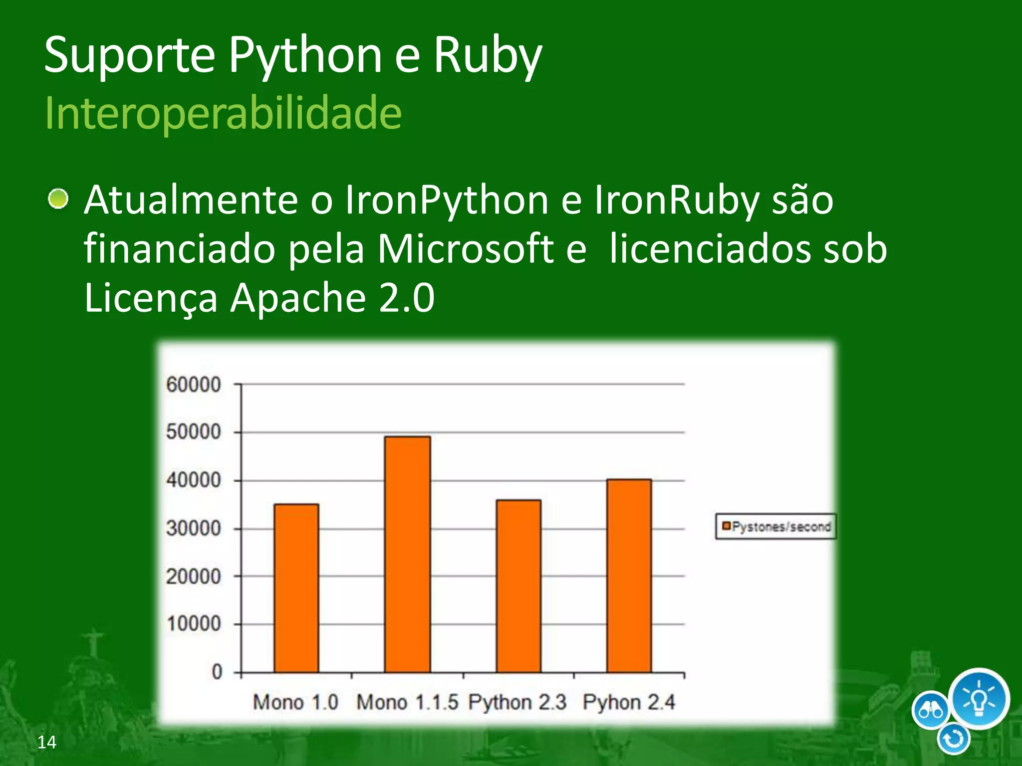 14
Suporte Python e Ruby
Interoperabilidade
Atualmente o IronPython e IronRuby são
financiado pela Microsoft e licenciados sob
Licença Apache 2.0
 