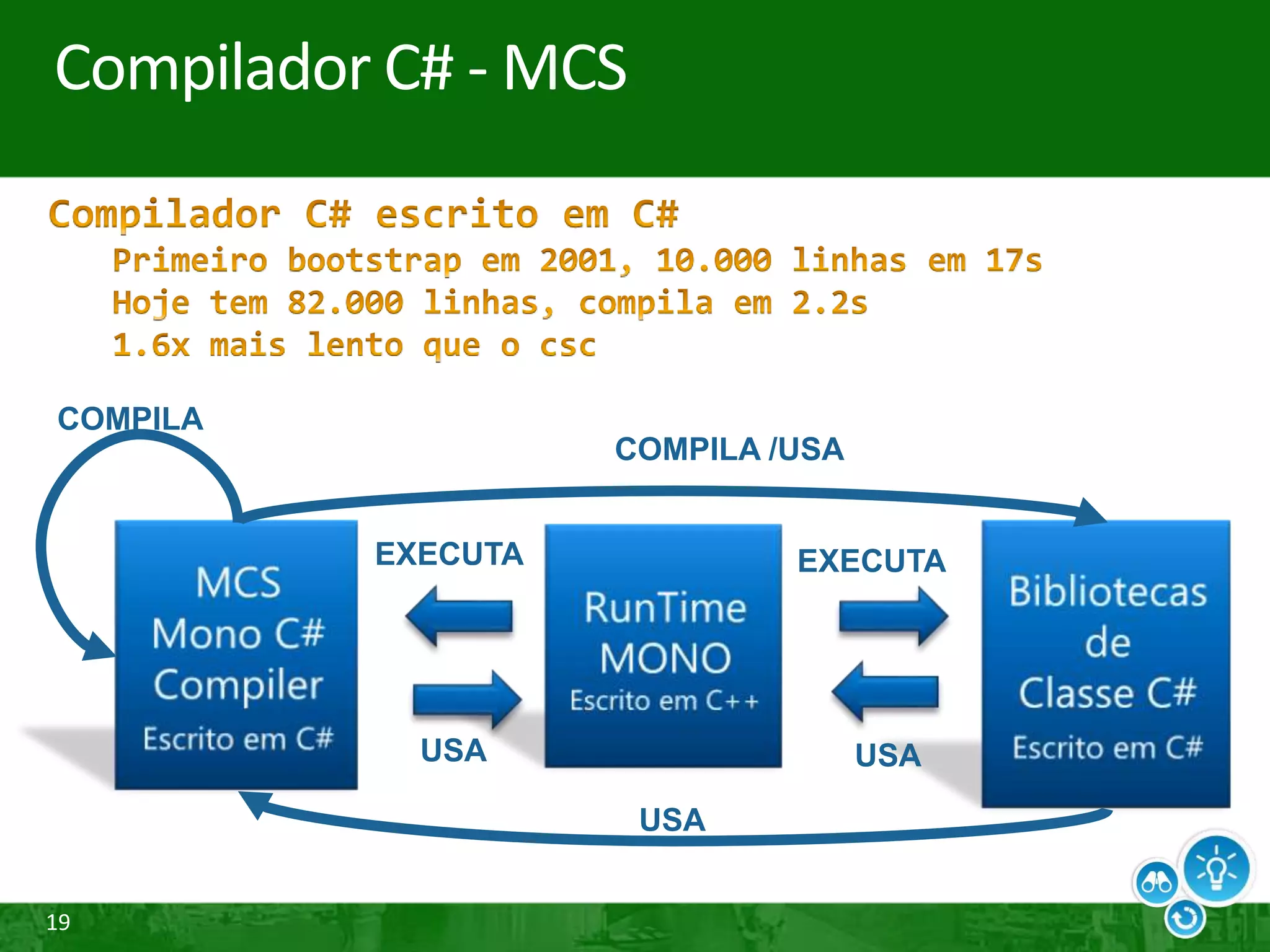 19
Compilador C# - MCS
EXECUTAEXECUTA
USAUSA
USA
COMPILA /USA
COMPILA
 