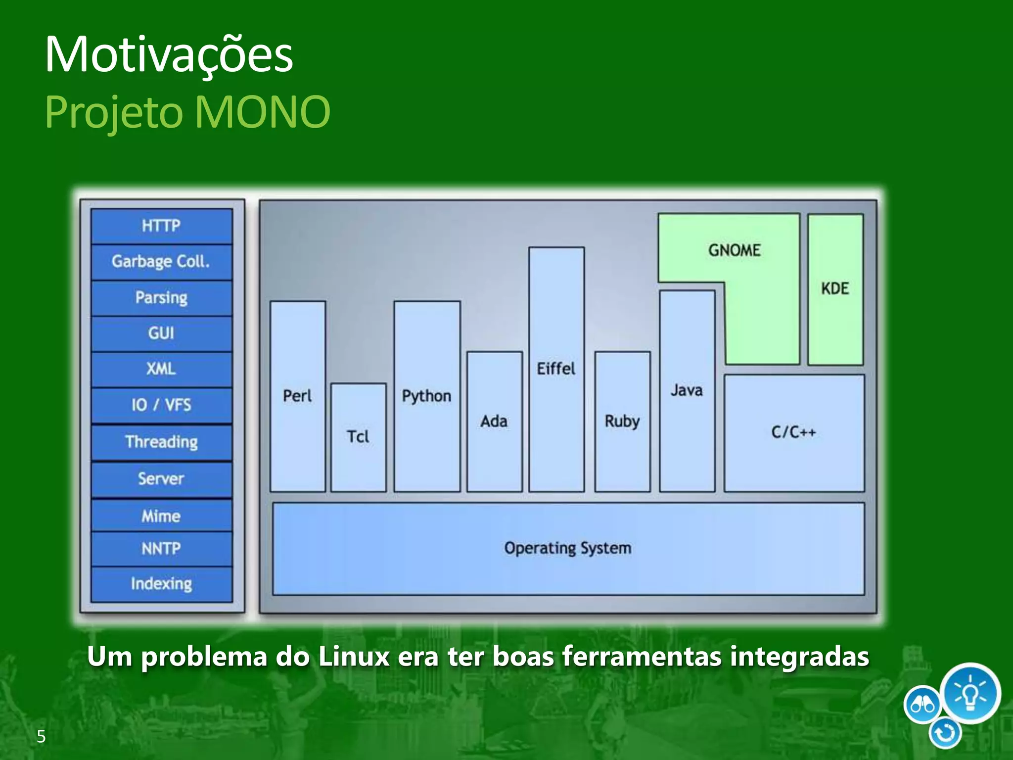 5
Motivações
Projeto MONO
 