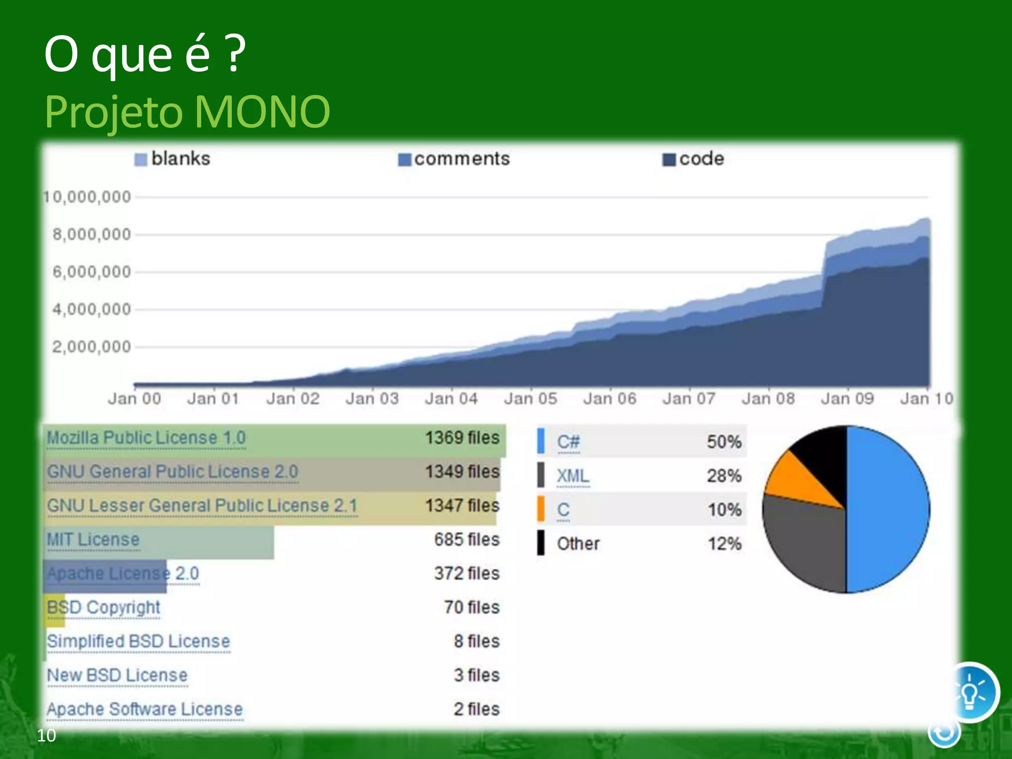 10
O que é ?
Projeto MONO
 
